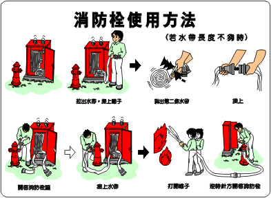 消防水喉使用步骤图图片